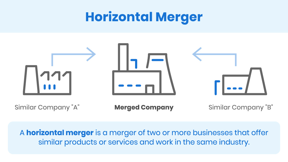 horizontal merger