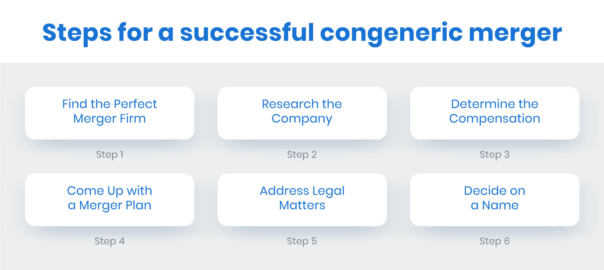 steps of successful congeneric merger