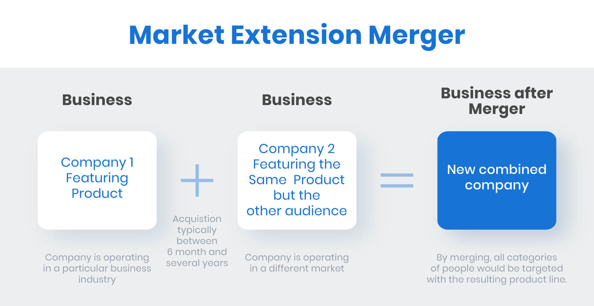 market extension merger