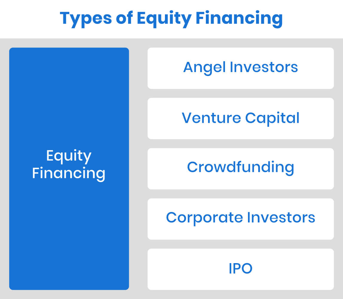 types of equity financing