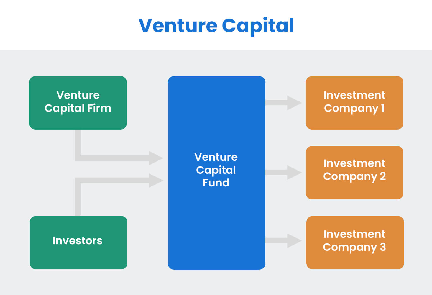 venture capital