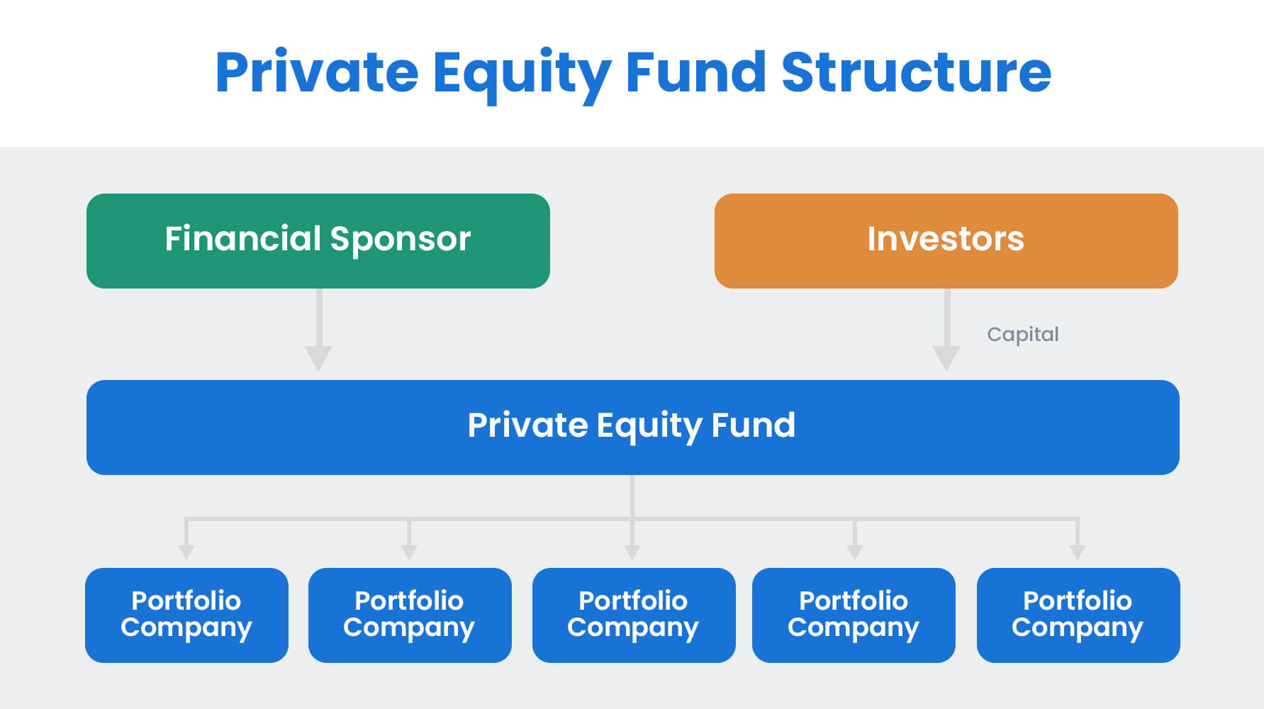 how private equity firms work