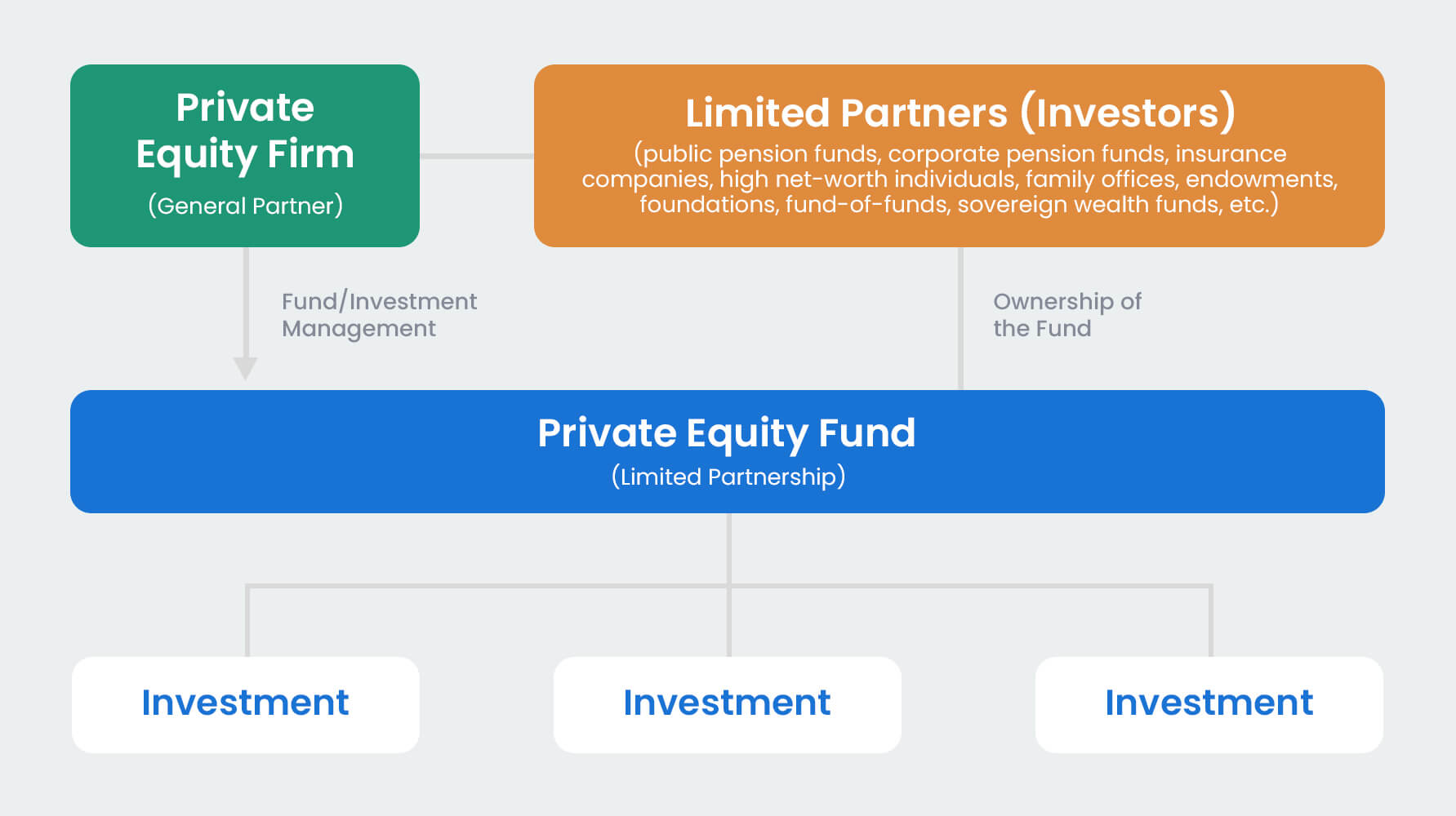 private equity