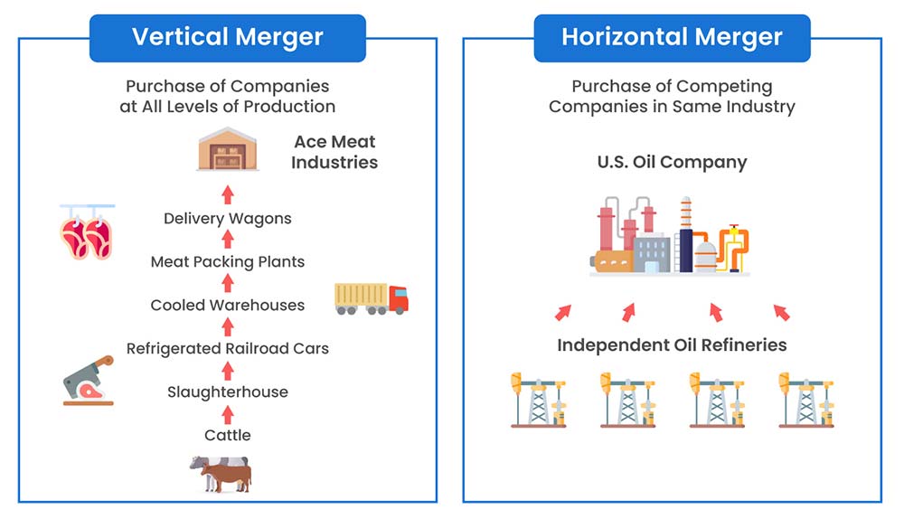 Horizontal vs. Vertical Mergers