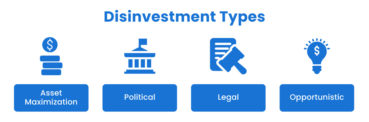 Types of Disinvestment