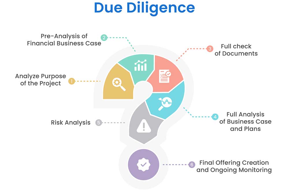 what is due diligence