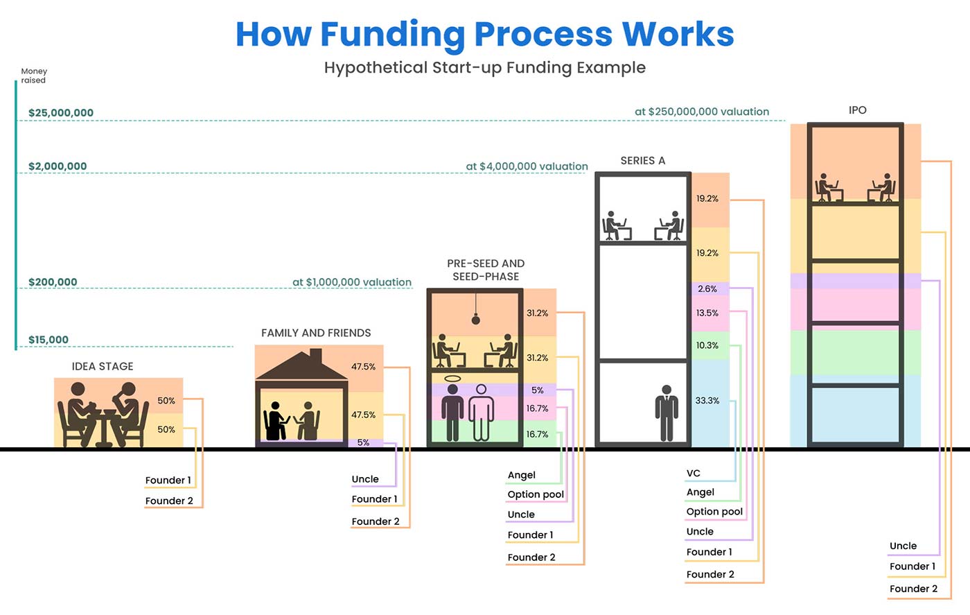 Understanding the Funding Process