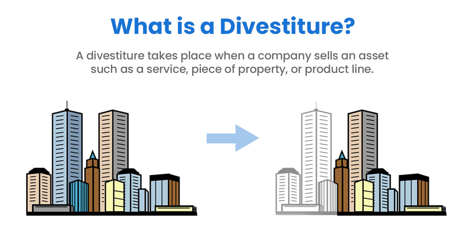 what is divestiture