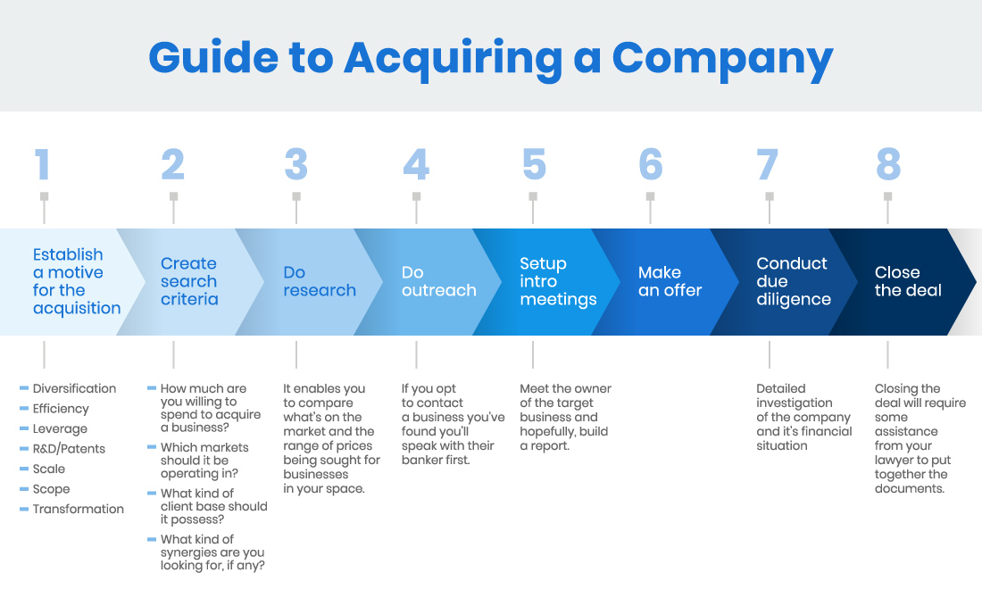 how to acquire a company