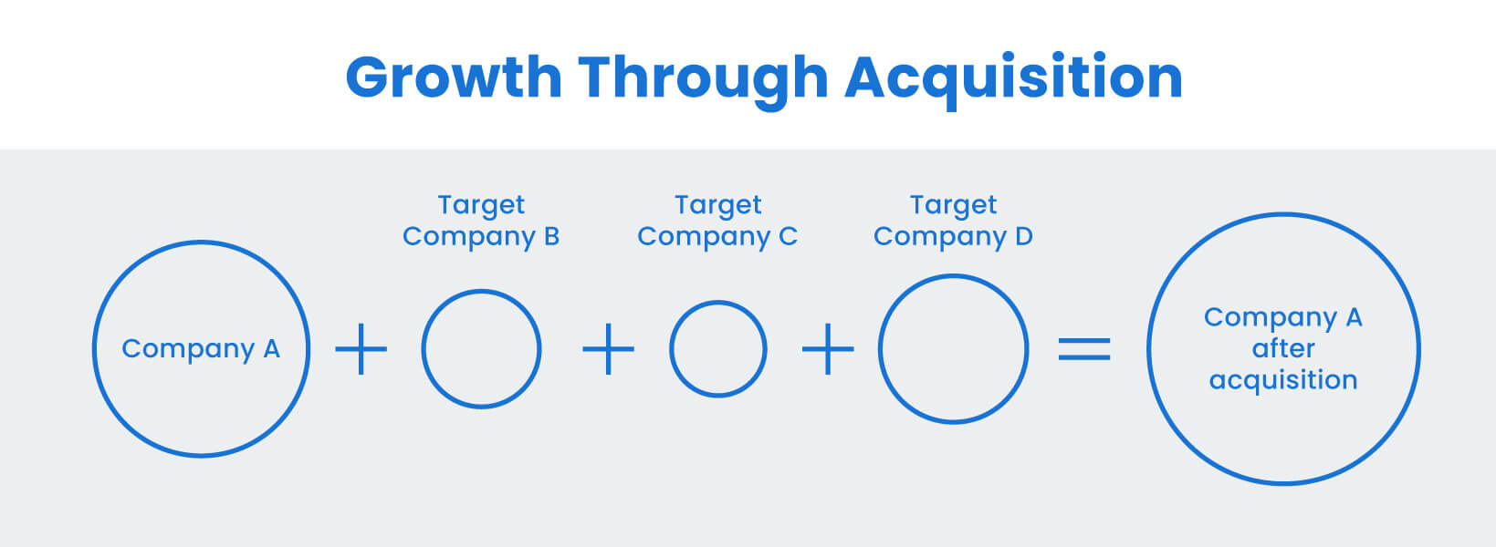 growth through acquisition