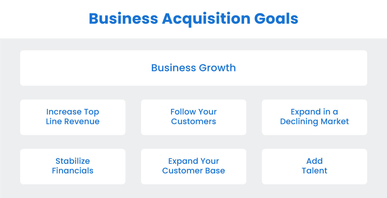 business acquisition goals