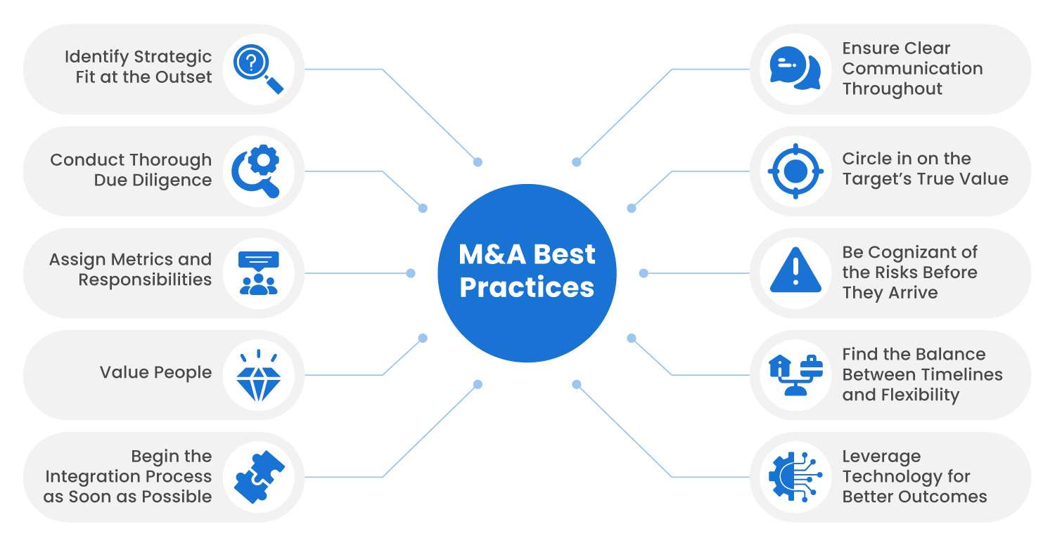 M&A best practices