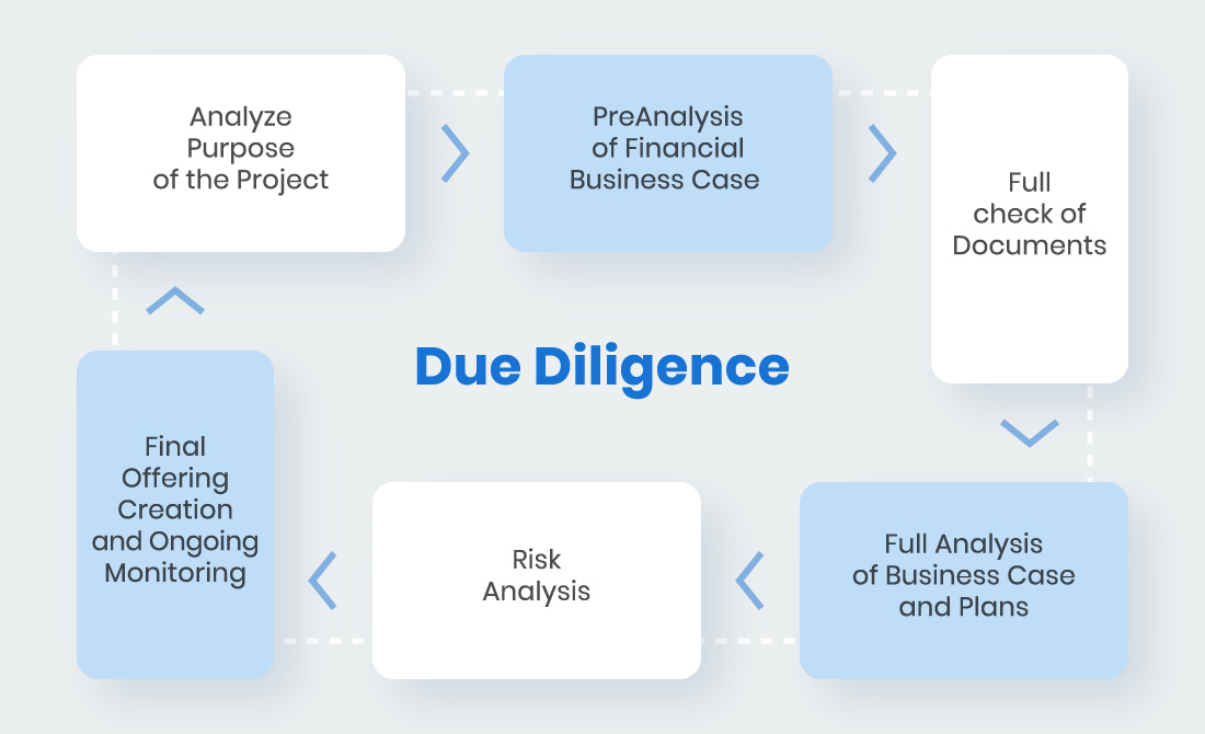 due diligence process