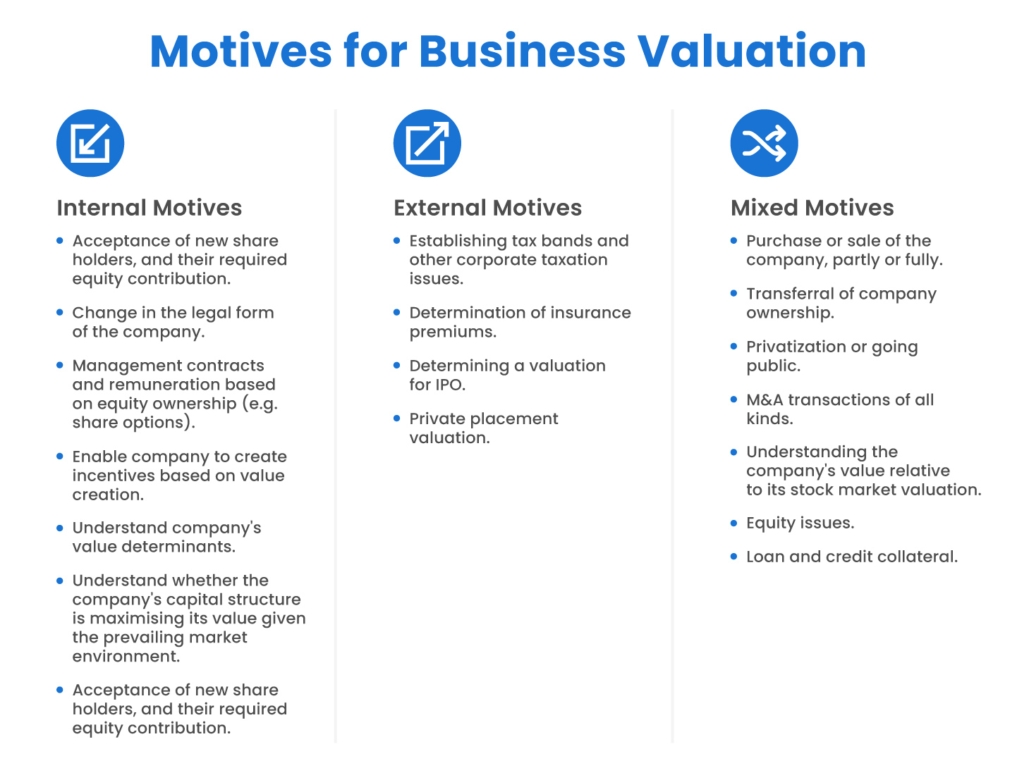 motives for business valuation