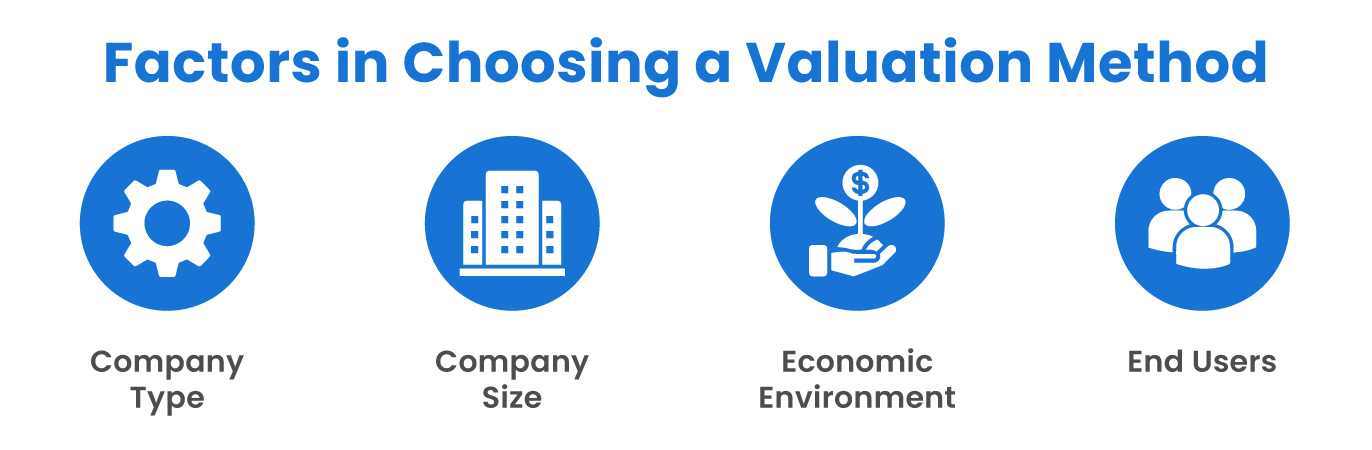 How to Pick the Right Valuation Method?