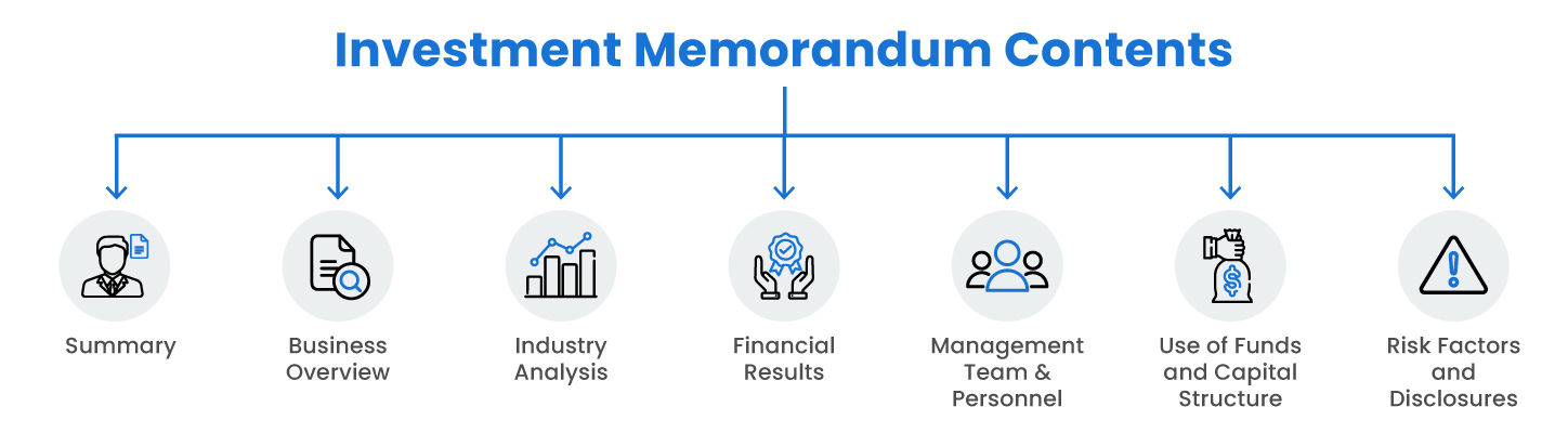 contents of an investment memorandum