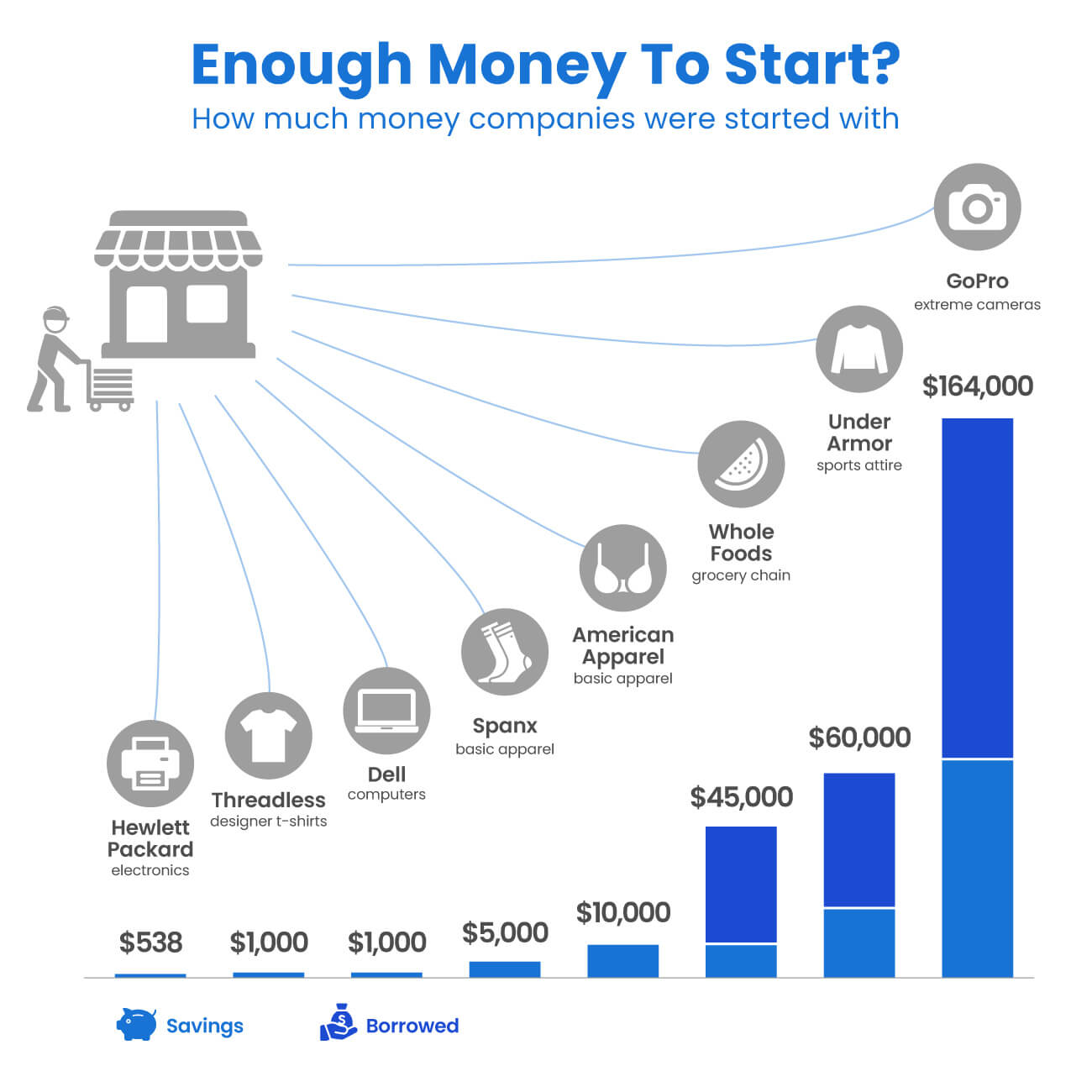 how much money need to start a business