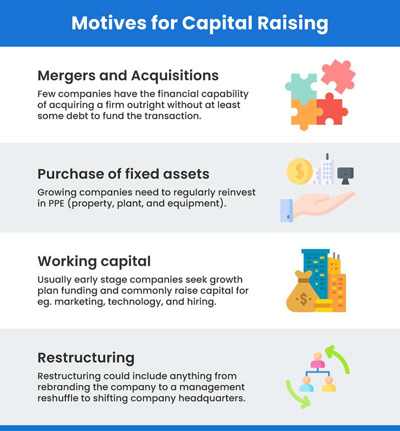Why do Companies Raise Capital?