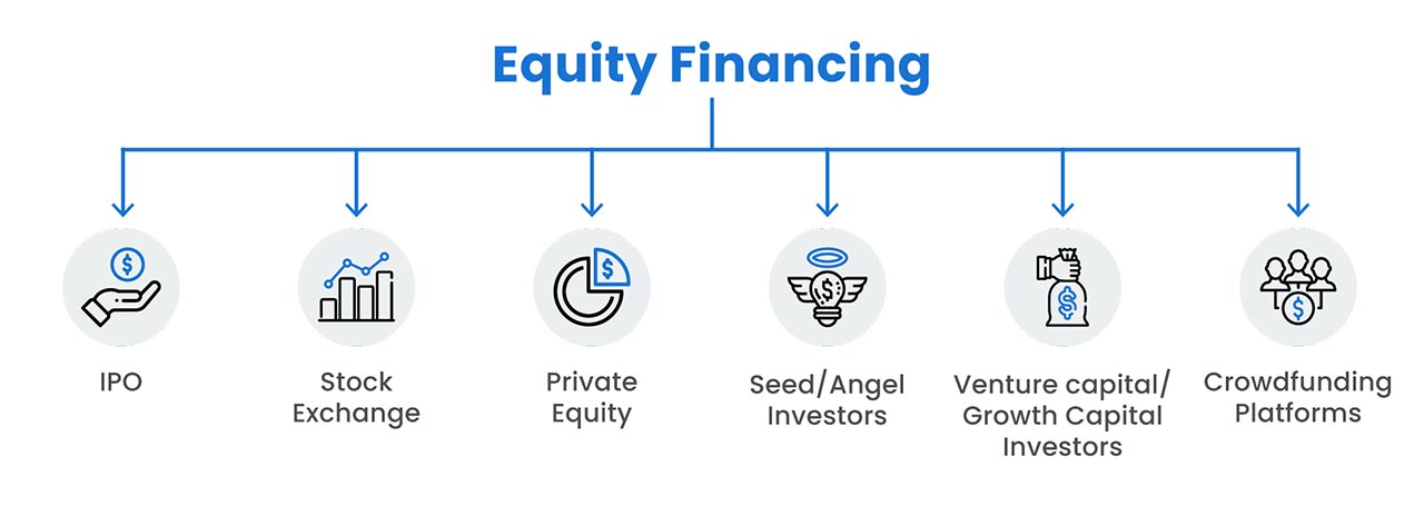 Types of Equity Financing