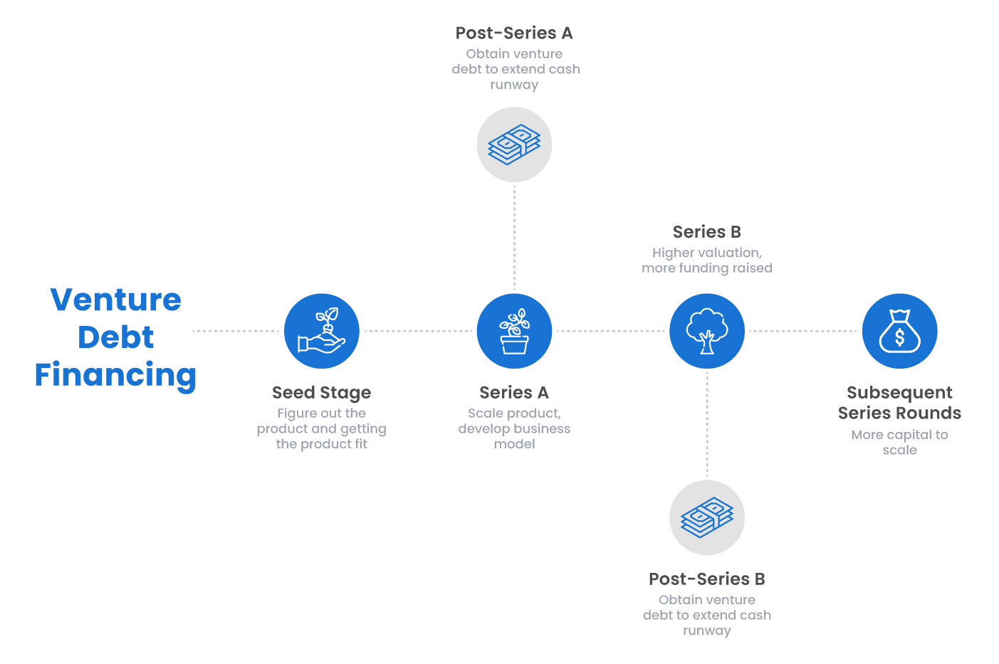 venture debt financing