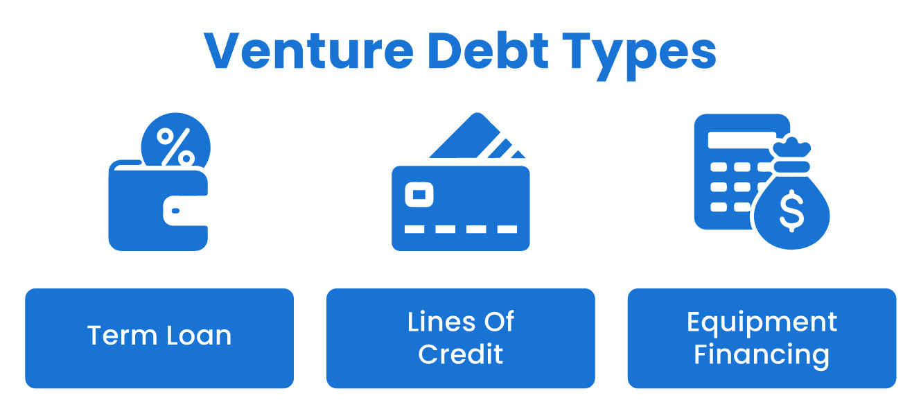 Types of Venture Debt and Their Uses