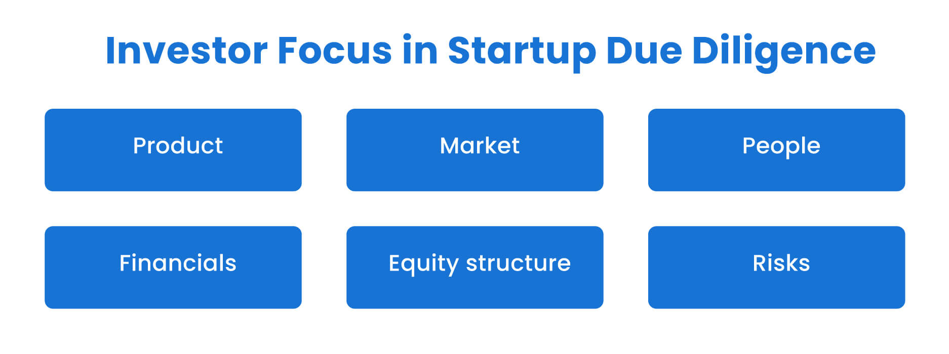 investor focus n startup due diligence