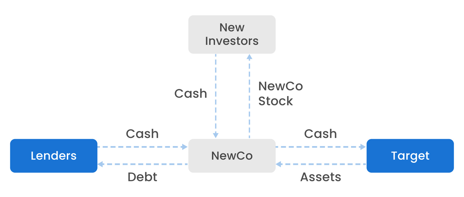 lbo structure