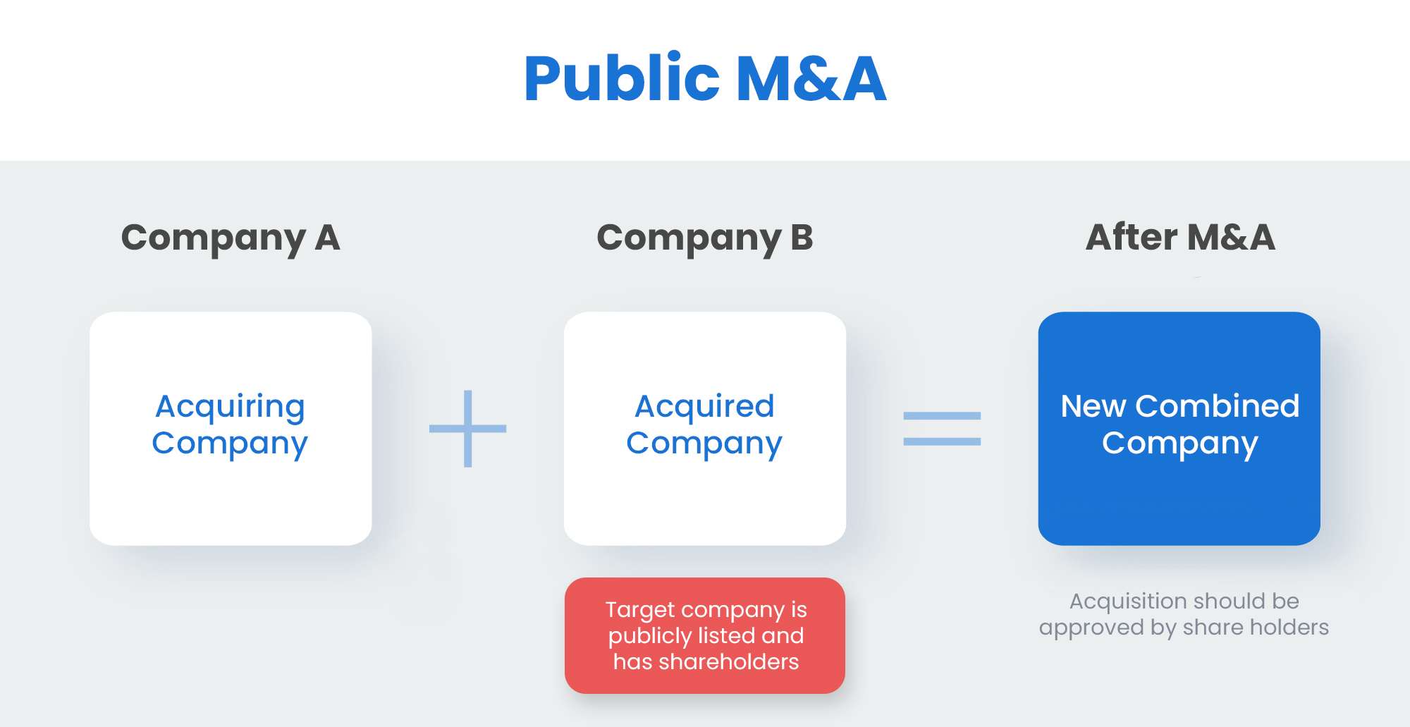 public M&A