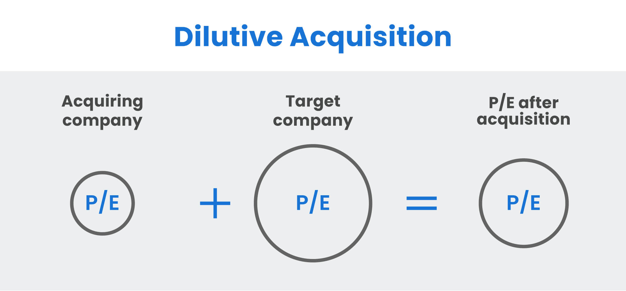 dilutive acquisition