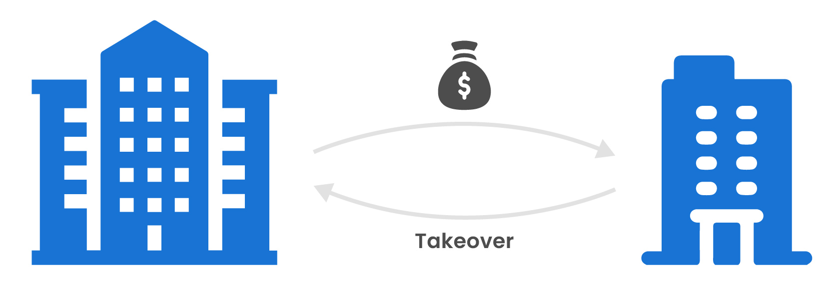 What is a takeover image