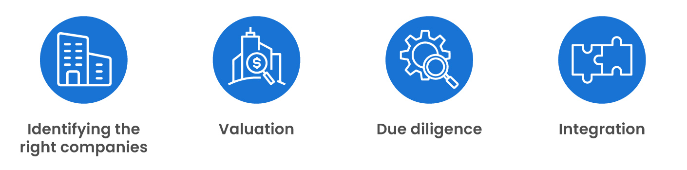 Challenges of a takeover