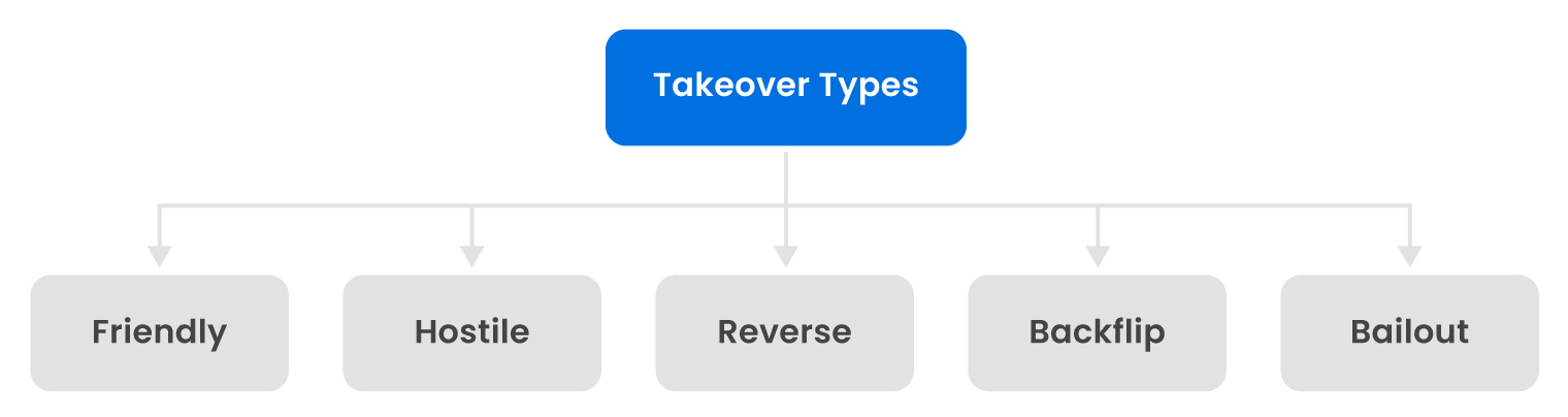 Types of takeover