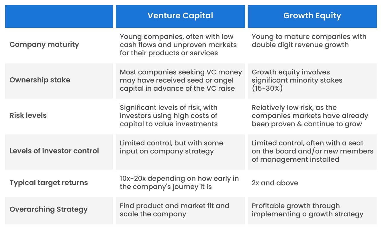 Growth Equity vs. Venture Capital