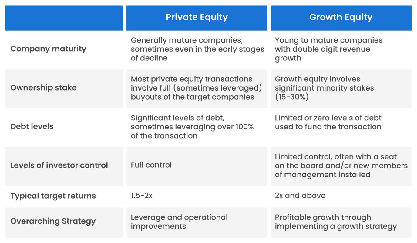 Difference Between Growth Equity and Private Equity
