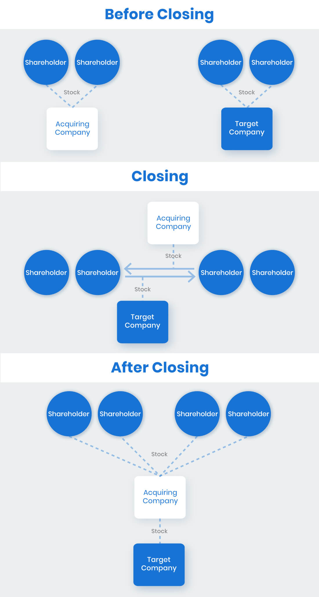stock for stock merger