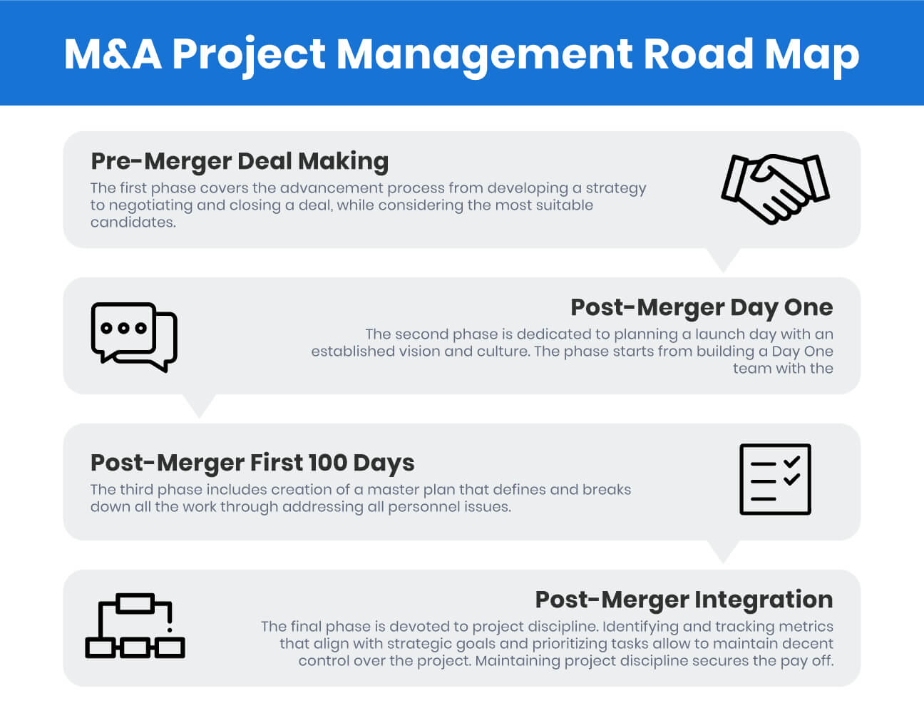 M&A project management road map