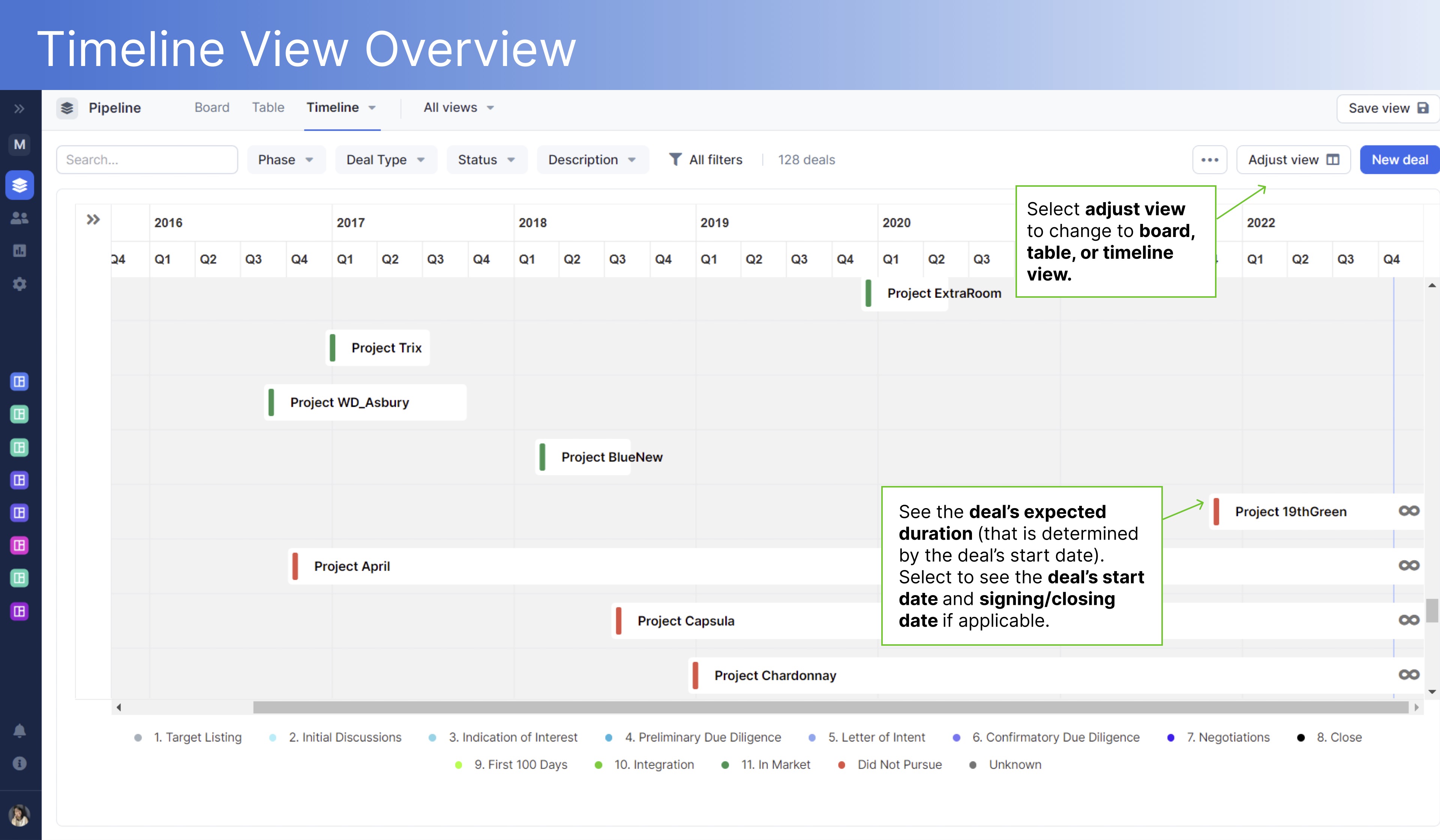 DealRoom Timeline View