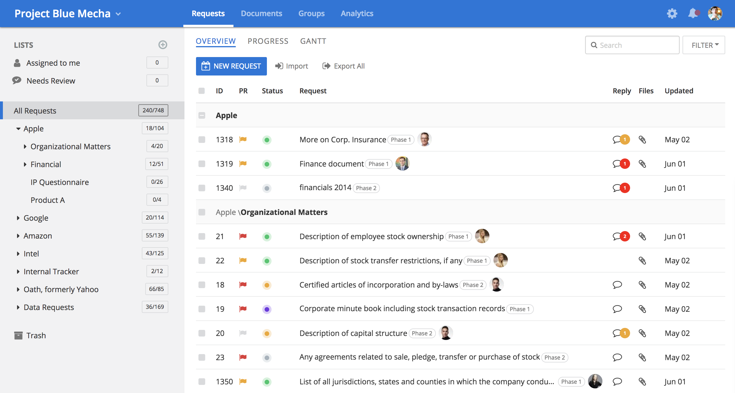 Full Lifecycle Deal Management Software