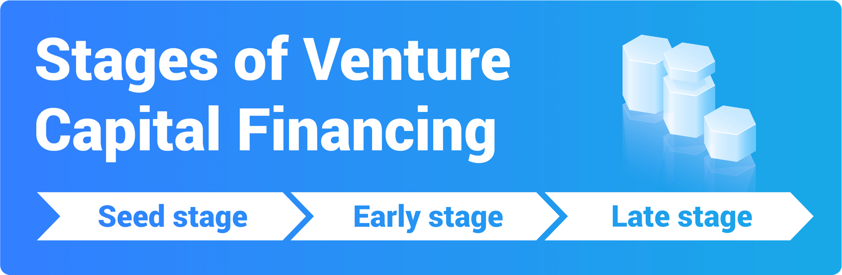 Venture Capital Financing Stages