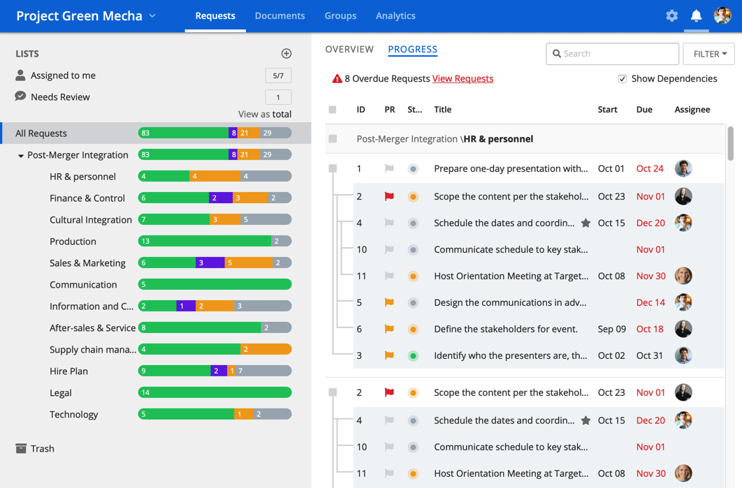 m&a integration tracking
