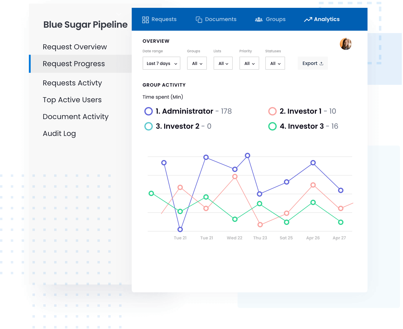 talking with investors?