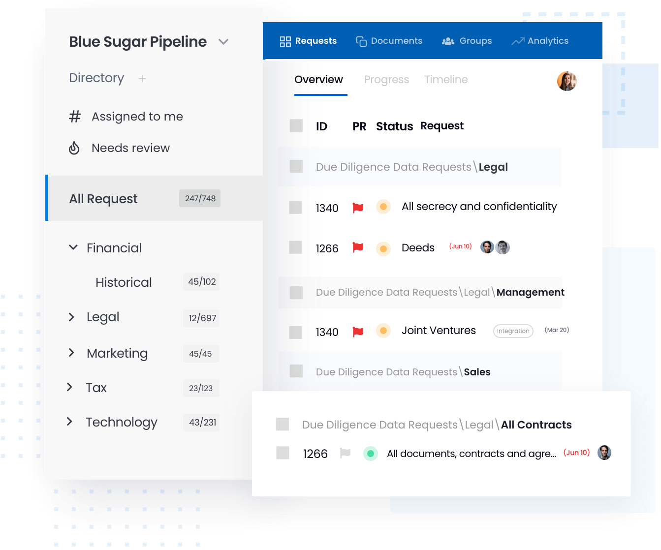 investor due diligence