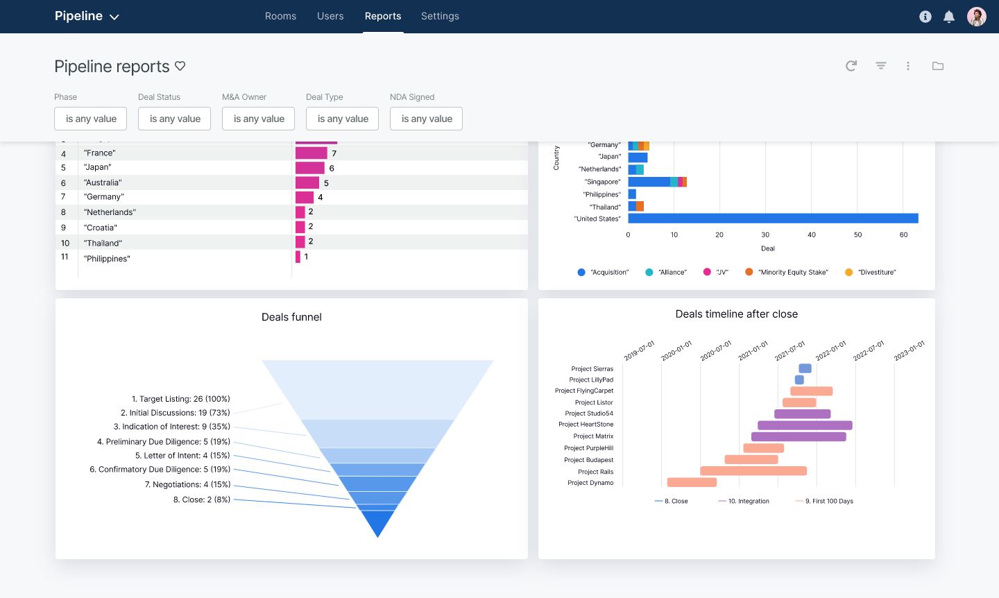 dealroom bi reporting