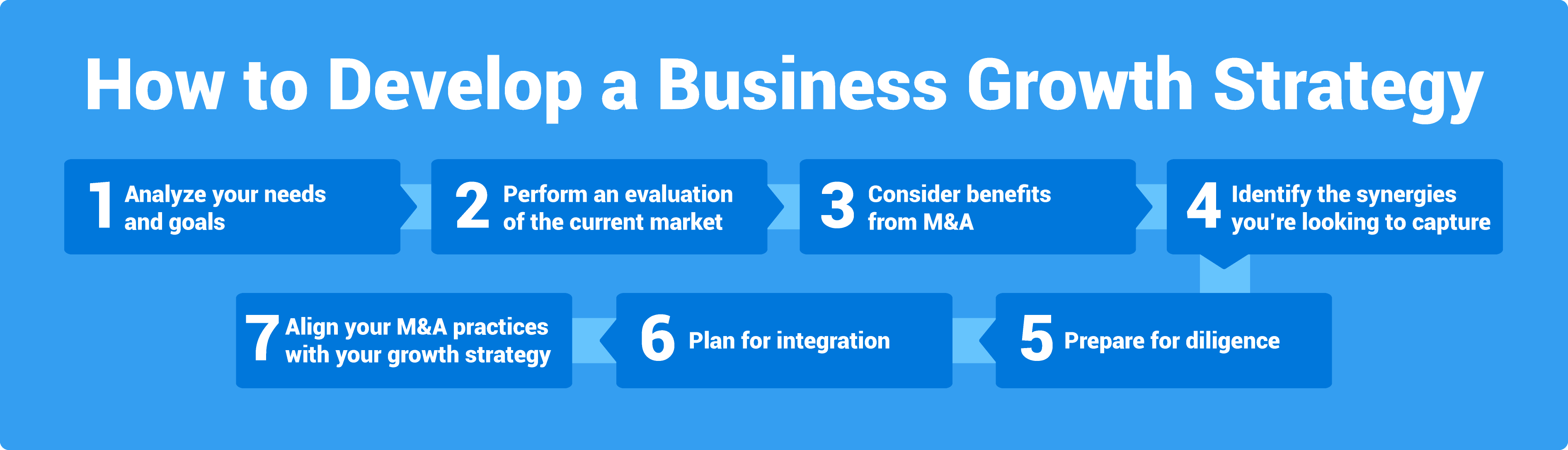 How to Develop a Business Growth Strategy