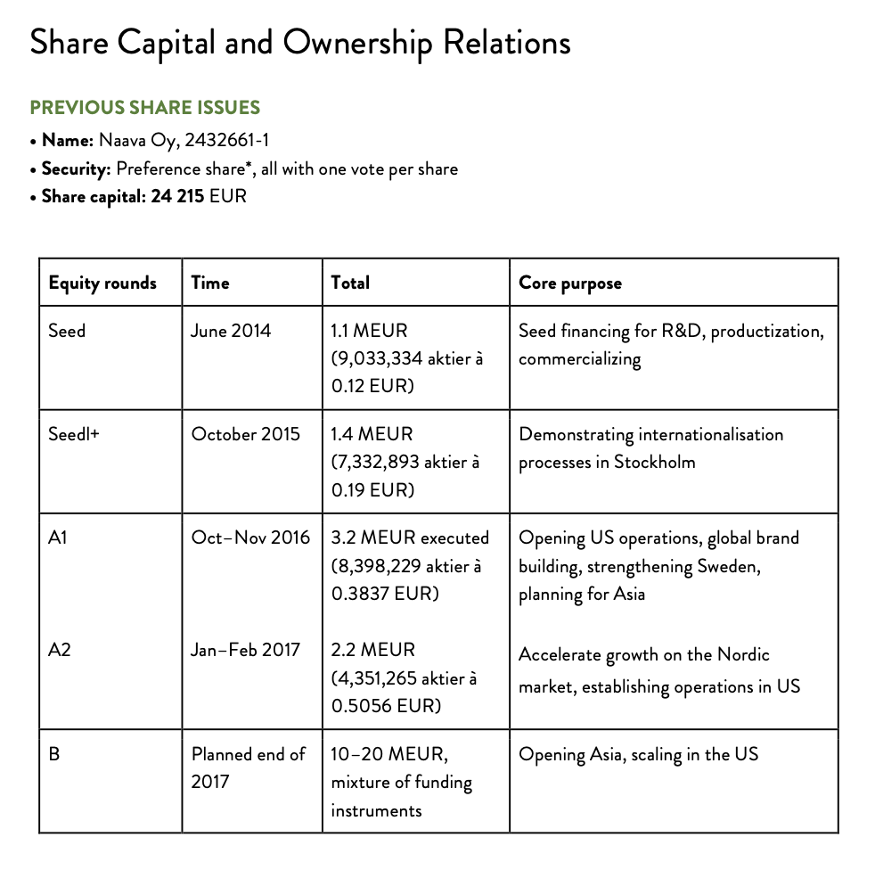 Ownership example investment memorandum
