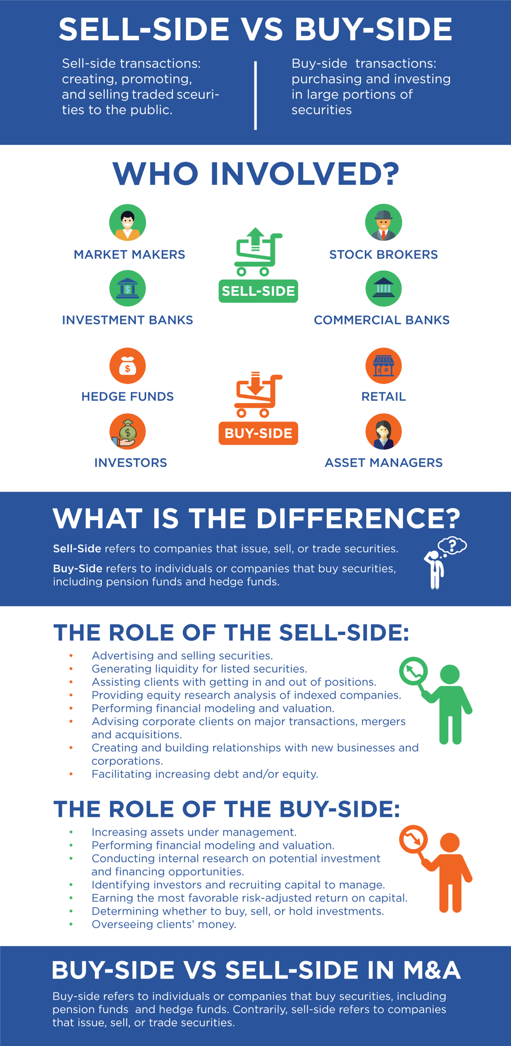 sell-side vs buy-side