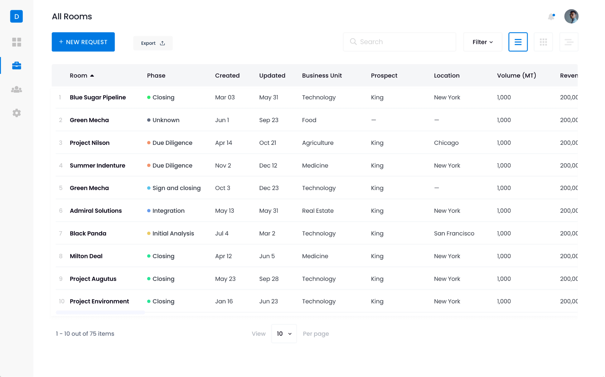 M&A pipeline management